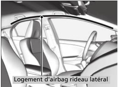 Honda Civic 9 Phase 1 (2012-2015) - Emplacements des logements - 1