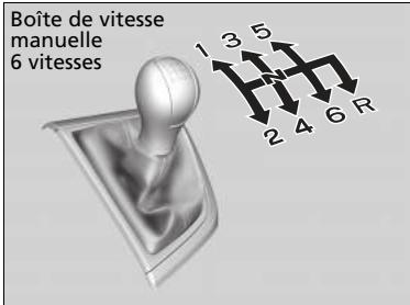 Honda Civic 9 Phase 1 (2012-2015) - Utilisation du levier de vitesses - 1