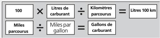 Honda Civic 9 Phase 1 (2012-2015) - Economiser du carburant - 1