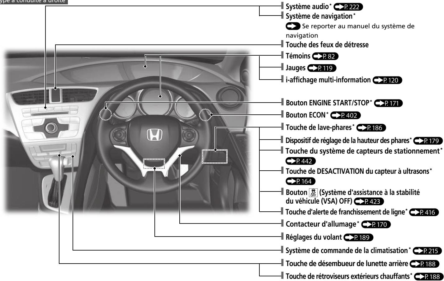 Honda Civic 9 Phase 1 (2012-2015) - Index visuel - 2