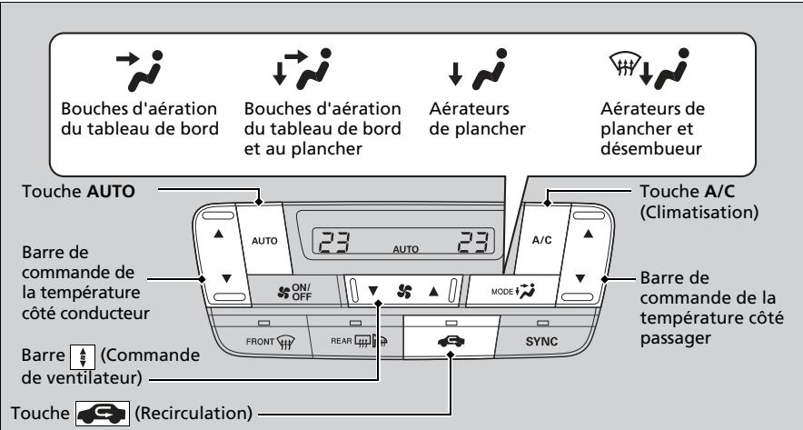 Honda Civic 9 Phase 1 (2012-2015) - Utilisation de la commande automatique de la climatisation - 1