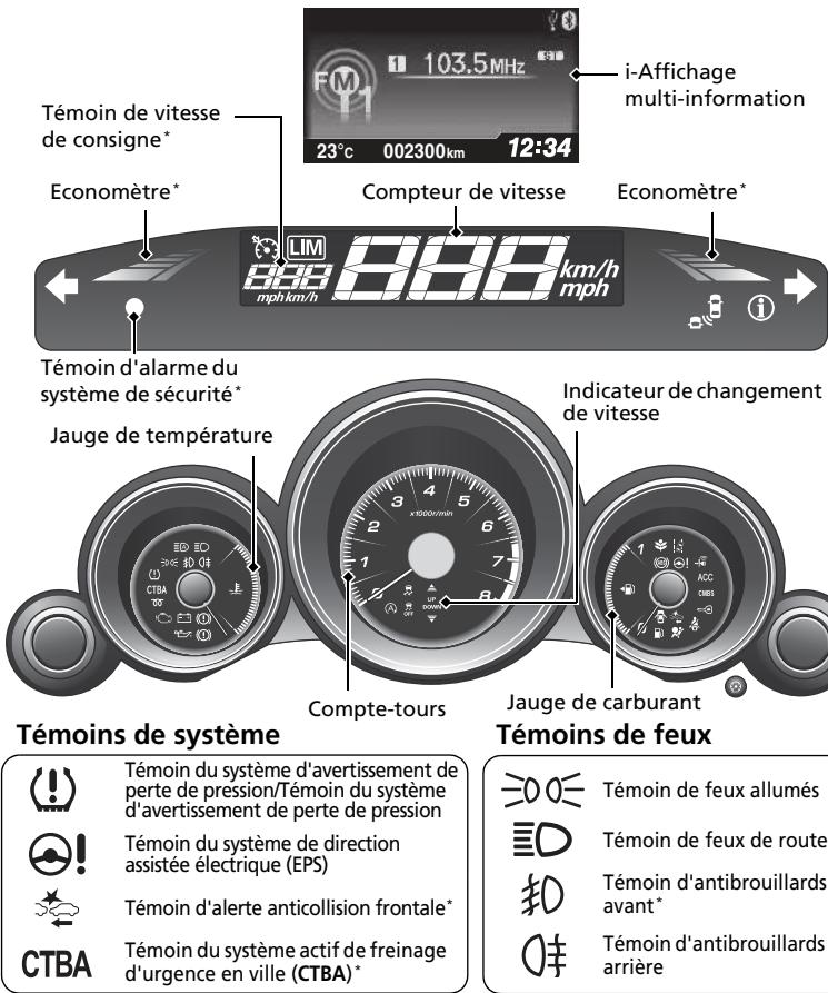 Honda Civic 9 Phase 1 (2012-2015) - Témoins de système - 15