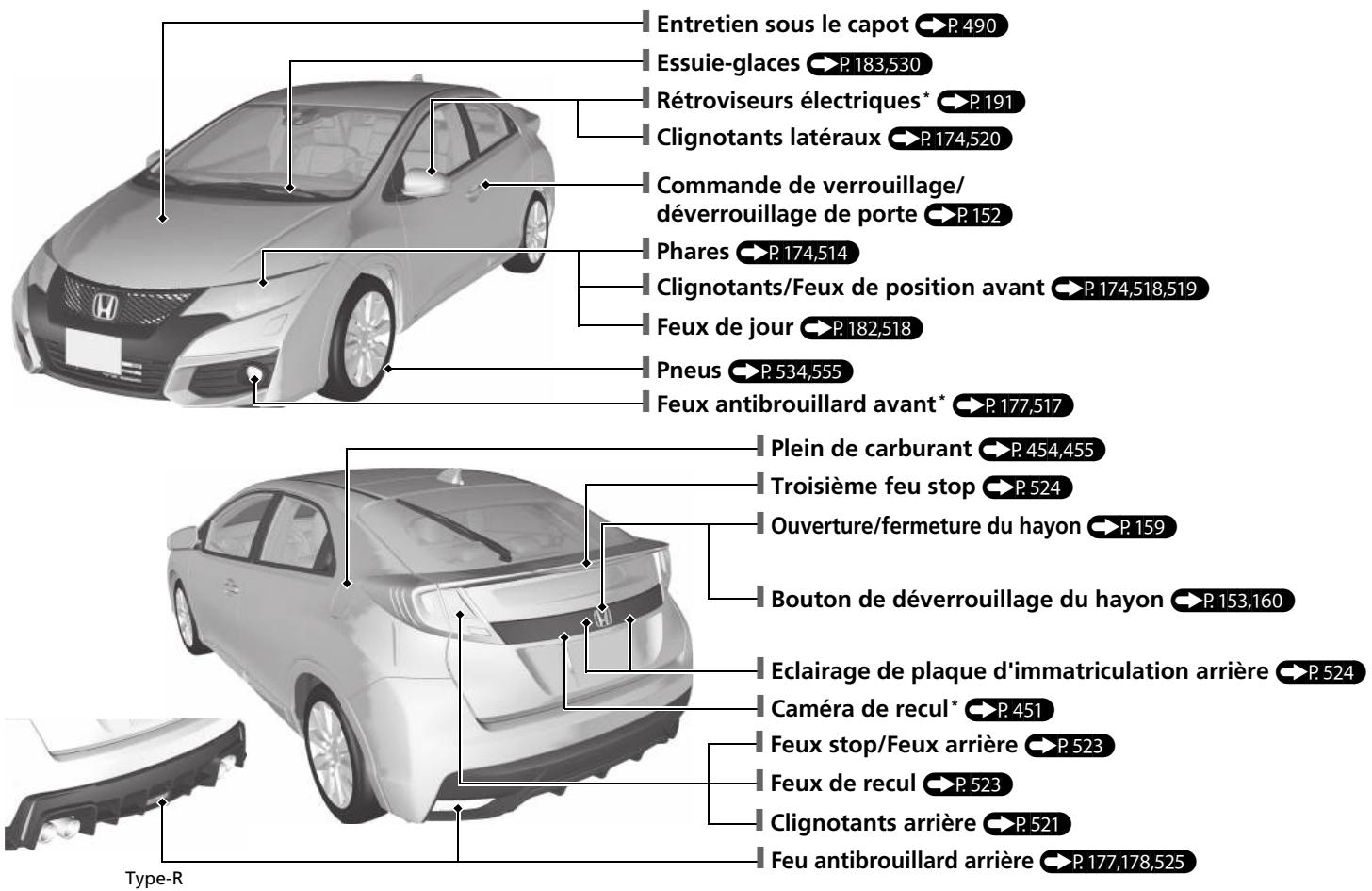 Honda Civic 9 Phase 1 (2012-2015) - Index visuel - 1
