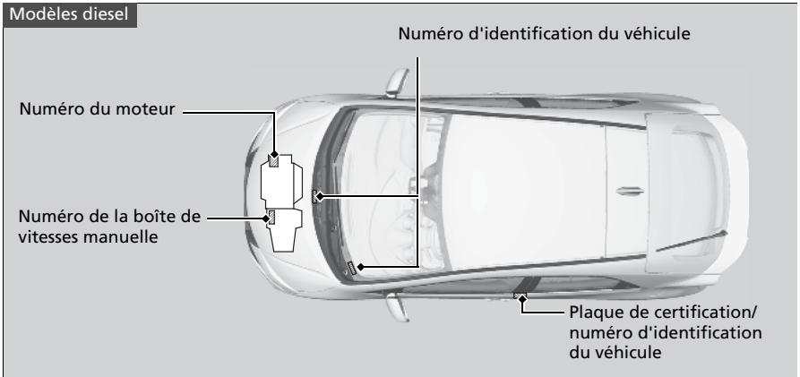 Honda Civic 9 Phase 1 (2012-2015) - Numero d'identification du vehicule (VIN), numero de moteur et numero de la transmission - 4