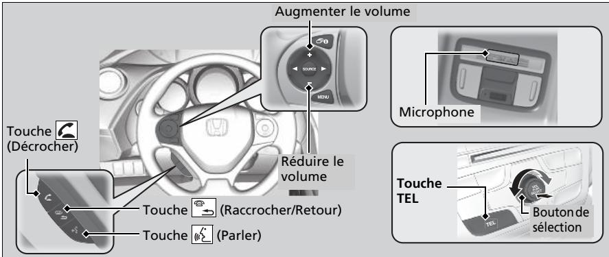 Honda Civic 9 Phase 1 (2012-2015) - Touches du système HFT - 1