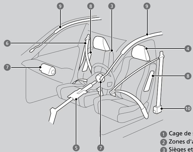 Honda Civic 9 Phase 1 (2012-2015) - Equipements de sécurité du vehicule - 1