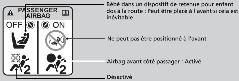 Honda Civic 9 Phase 1 (2012-2015) - ■ Etiquette du système de désactivation d'airbag avant cotoé passager - 1