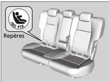 Honda Civic 9 Phase 1 (2012-2015) - Installation d'un dispositif de retenue pour infant compatible avec les ancrages inférieurs - 1