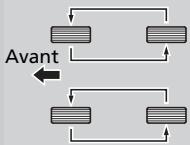 Honda Civic 9 Phase 1 (2012-2015) - Permutation des pneumatiques du vehicule - 2