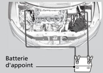 Honda Civic 9 Phase 1 (2012-2015) - Démarrage de secours - 1