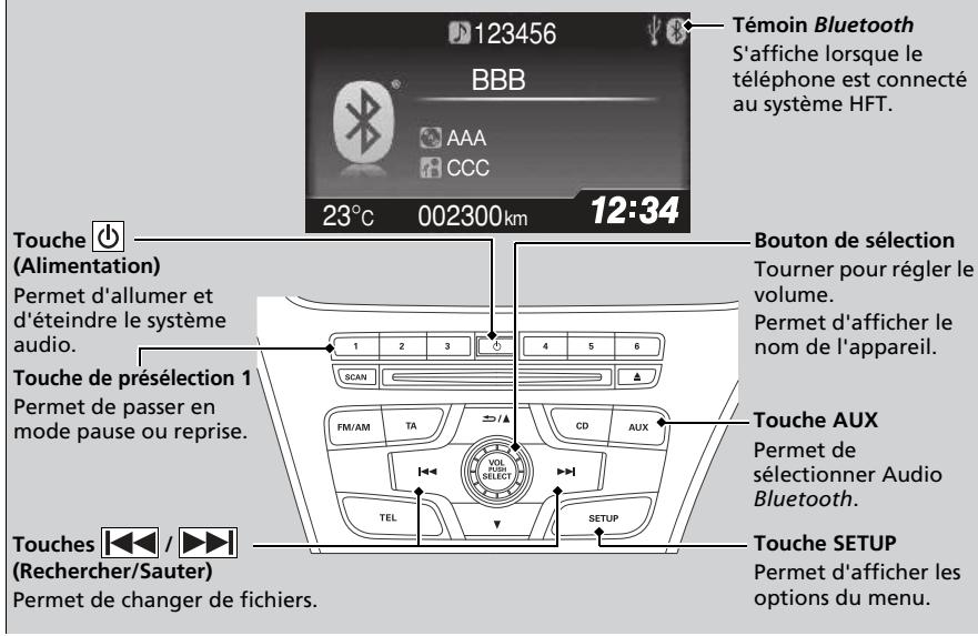 Honda Civic 9 Phase 1 (2012-2015) - Lecture Bluetooth® Audio - 1