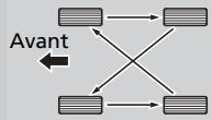 Honda Civic 9 Phase 1 (2012-2015) - Permutation des pneumatiques du vehicule - 1