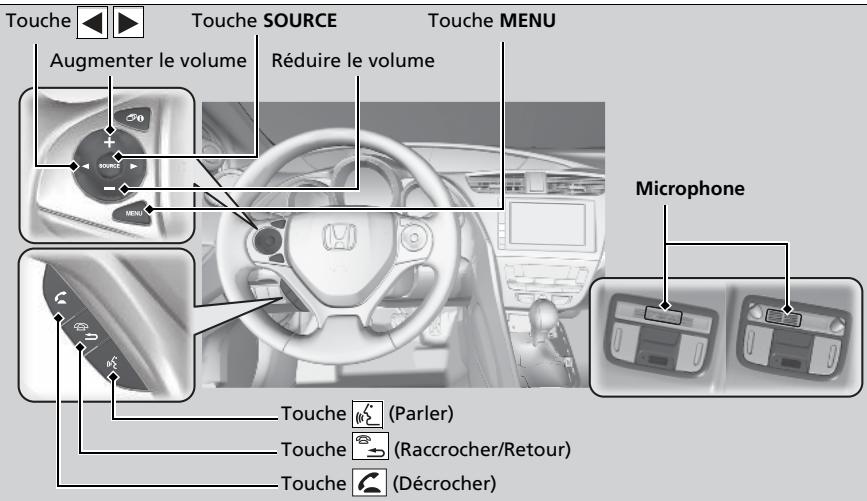 Honda Civic 9 Phase 1 (2012-2015) - Touches du système HFT - 1