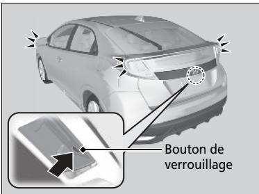 Honda Civic 9 Phase 1 (2012-2015) - Verrouillage des portes et du hayon - 1