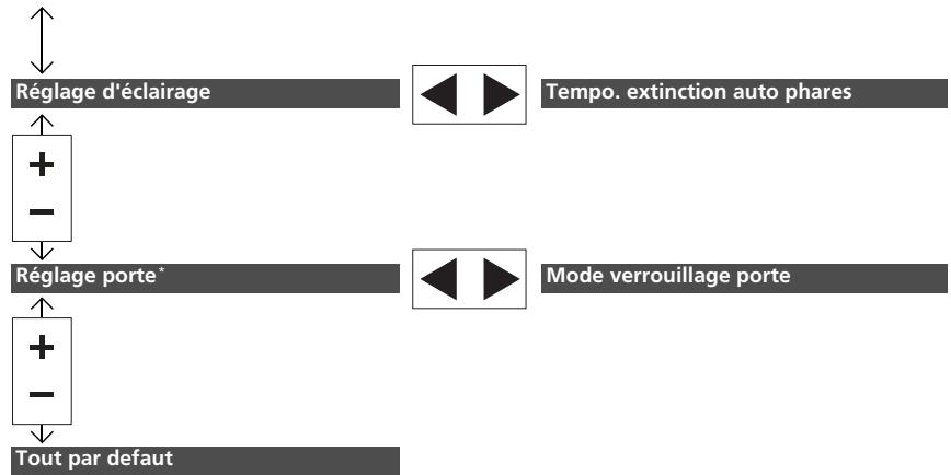 Honda Civic 9 Phase 1 (2012-2015) - Fonctions personalisables - 7