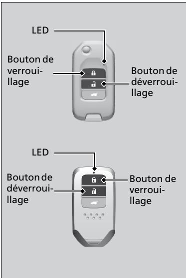 Honda Civic 9 Phase 1 (2012-2015) - Utilisation de la télécommande - 1