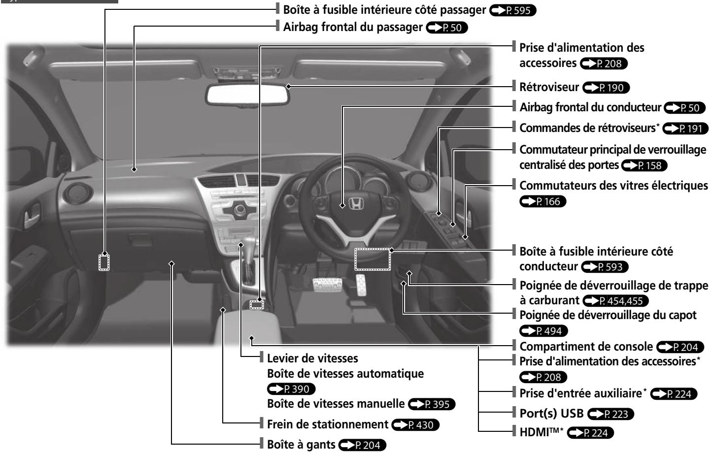 Honda Civic 9 Phase 1 (2012-2015) - Index visuel - 1