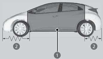 Honda Civic 9 Phase 1 (2012-2015) - Equipements de sécurité du vehicule - 2
