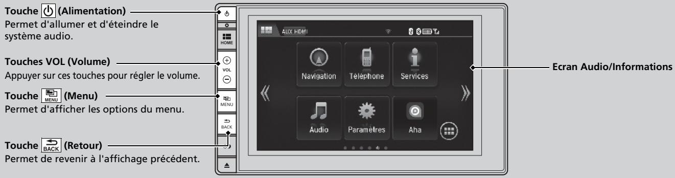 Honda Civic 9 Phase 1 (2012-2015) - Lecture d'une video à l'aide de la fonction HDMI™ - 2