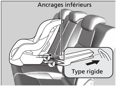 Honda Civic 9 Phase 1 (2012-2015) - Installation d'un dispositif de retenue pour infant compatible avec les ancrages inférieurs - 2