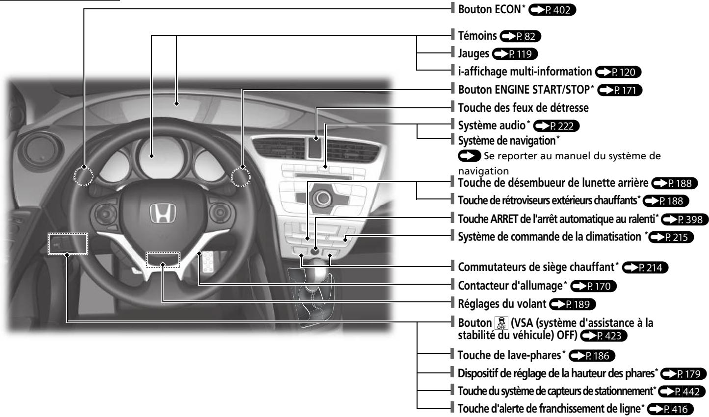 Honda Civic 9 Phase 1 (2012-2015) - Index visuel - 1