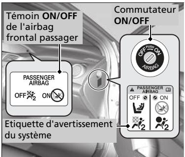Honda Civic 9 Phase 1 (2012-2015) - Commutateur ON/OFF de l'airbag frontal passager - 1