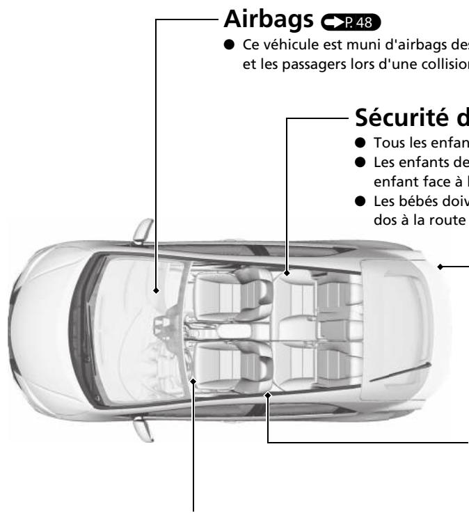 Honda Civic 9 Phase 1 (2012-2015) - Sécurité de conduite - 1