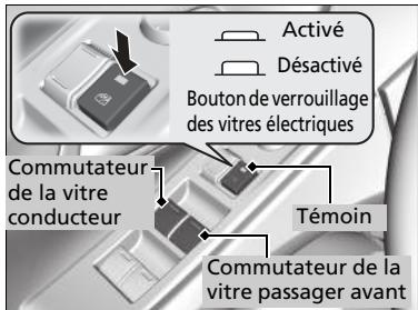 Honda Civic 9 Phase 1 (2012-2015) - Ouverture/fermeture des vitres avec la fonction d'ouverture/fermeture automatique - 1