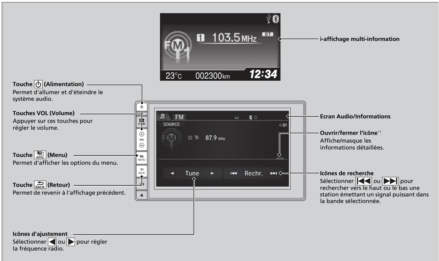 Honda Civic 9 Phase 1 (2012-2015) - Lecture d'une radio AM/FM - 1