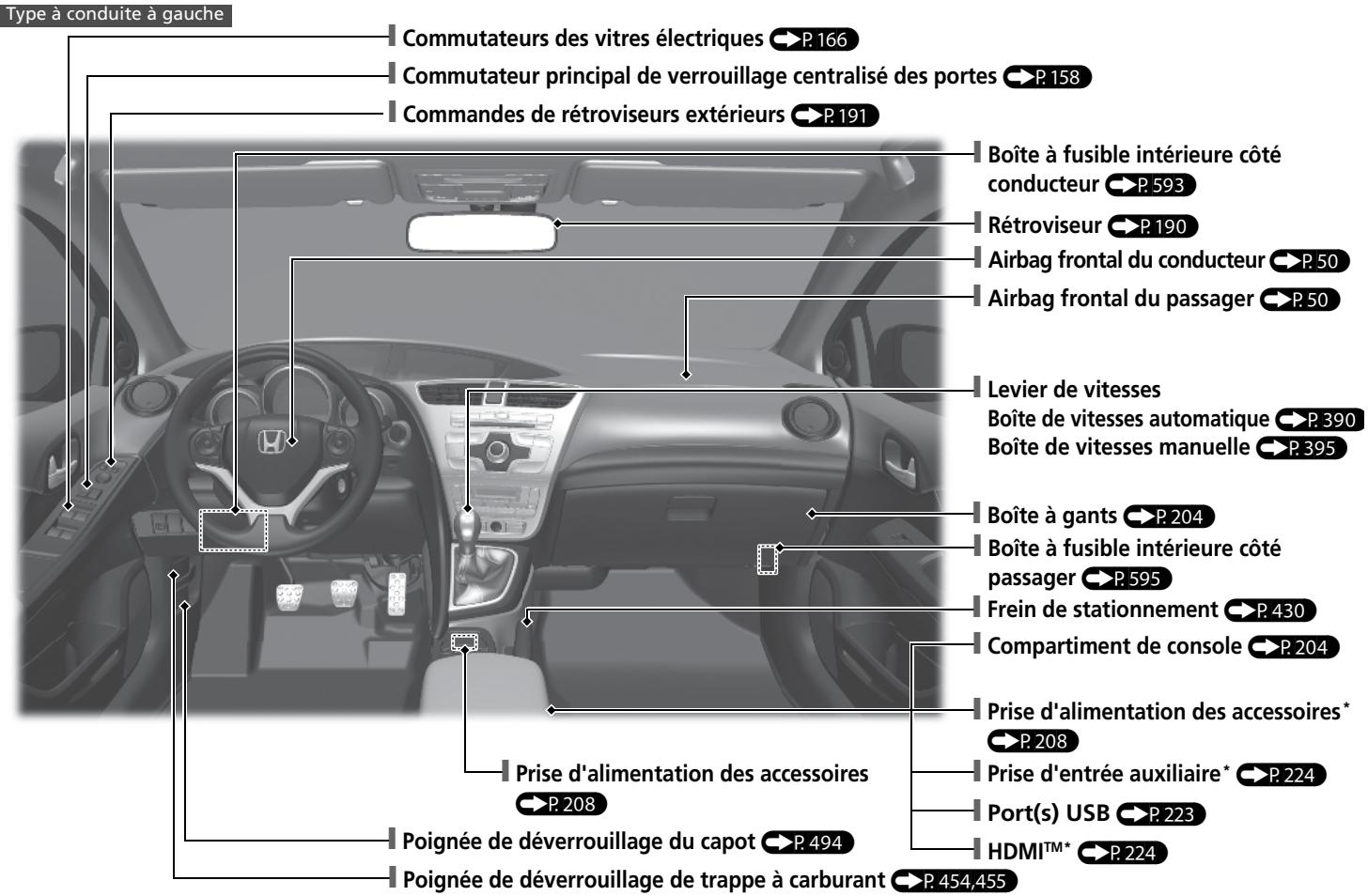 Honda Civic 9 Phase 1 (2012-2015) - Index visuel - 2