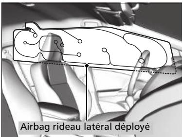 Honda Civic 9 Phase 1 (2012-2015) - Fonctionnement - 1
