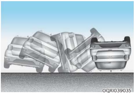 HYUNDAI Venue QX (2019) - Conditions de non-déploiement des coussins gonflables - 6