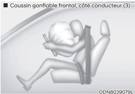 HYUNDAI Venue QX (2019) - AVERTISSEMENT - 3
