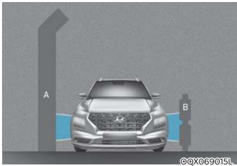 HYUNDAI Venue QX (2019) - Limites du système - 6