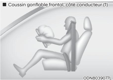 HYUNDAI Venue QX (2019) - AVERTISSEMENT - 1