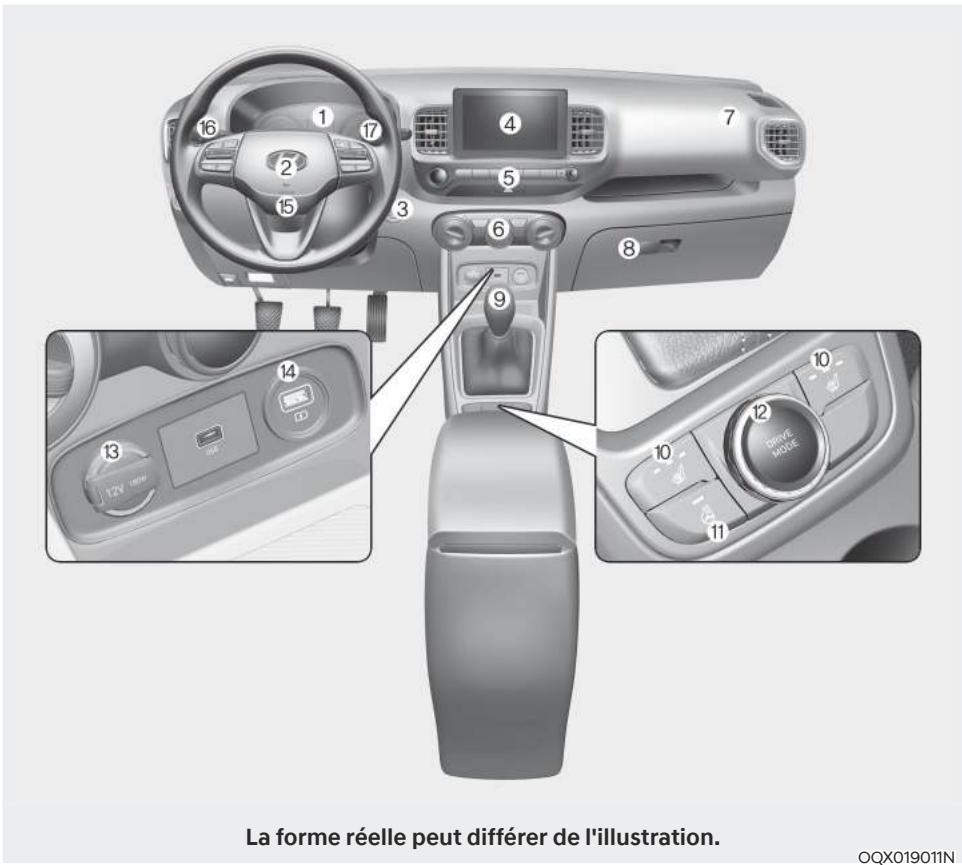HYUNDAI Venue QX (2019) - APERÇU DU TABLEAU DE BORD - 1