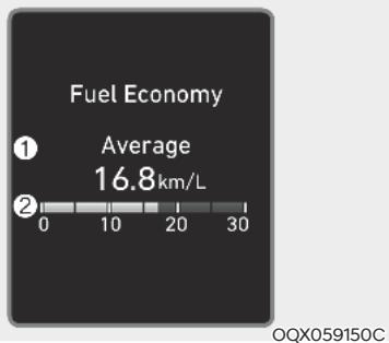 HYUNDAI Venue QX (2019) - Économie moyenne de carburant/Économie instantanée de carburant - 1