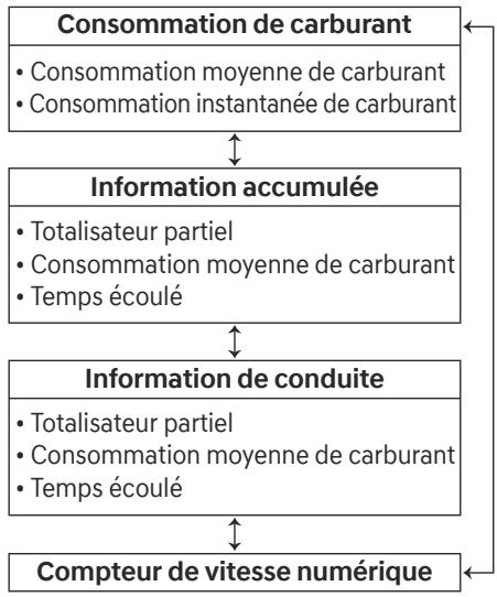 HYUNDAI Venue QX (2019) - Modes de trajet - 1