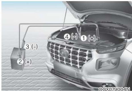HYUNDAI Venue QX (2019) - Procédure de démarrage avec une batterie de secours - 1
