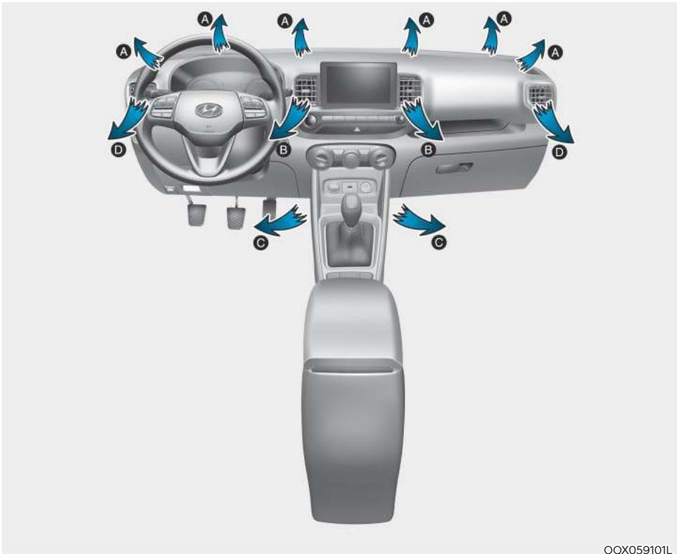 HYUNDAI Venue QX (2019) - Mode de commande manuelle de température - 1