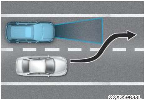 HYUNDAI Venue QX (2019) - Détection des véhicules - 4