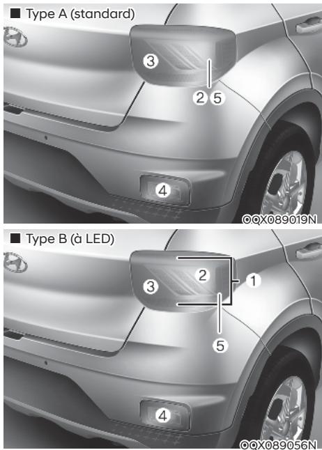 HYUNDAI Venue QX (2019) - Remplacement d'ampoule de feu combiné arrière - 1