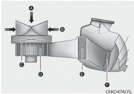 HYUNDAI Venue QX (2019) - Conseils d'utilisation du système de climatisation - 1
