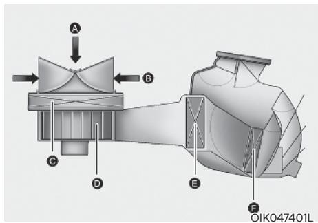 HYUNDAI Venue QX (2019) - Conseils d'utilisation du système de climatisation - 1