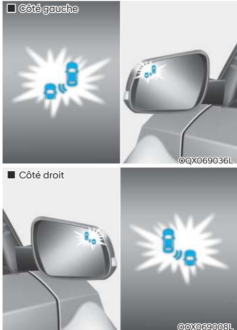HYUNDAI Venue QX (2019) - Système d'avertissement de collision d'angle mort - 1