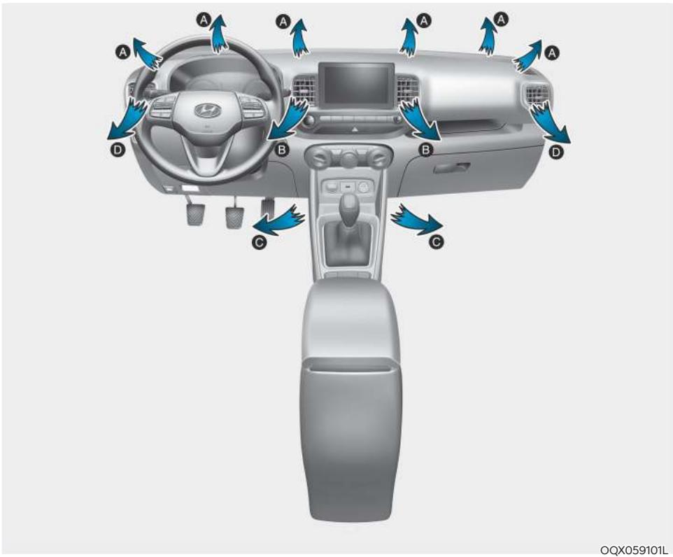 HYUNDAI Venue QX (2019) - Chauffage et climatisation - 1
