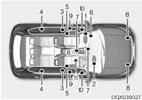 HYUNDAI Venue QX (2019) - Comment les coussins gonflables fonctionnent-ils ? - 1