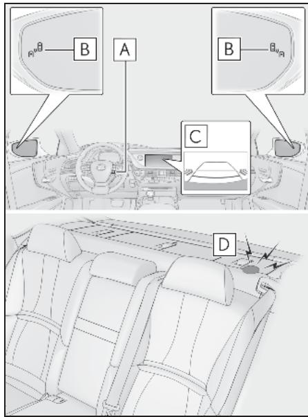 LEXUS LS XF50 Phase 1 (2017-2020) - Fonction RCTA (avertissement de traffic transversal arrêté) - 1