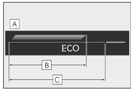 LEXUS LS XF50 Phase 1 (2017-2020) - Témoin d'éco-conduite - 1