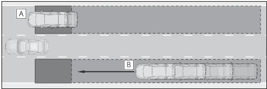 LEXUS LS XF50 Phase 1 (2017-2020) - Véhicules pouvant être détectés par la surveillance de l'angle mort - 1